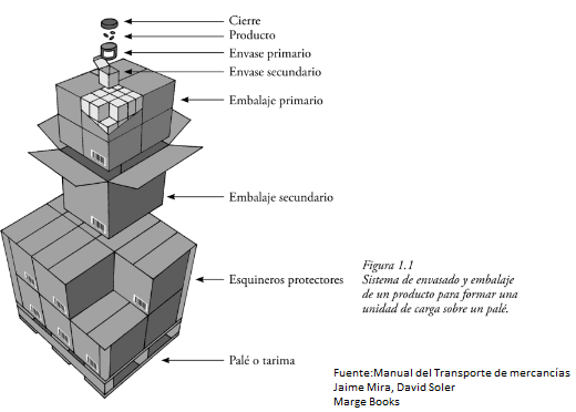 embalages aereo